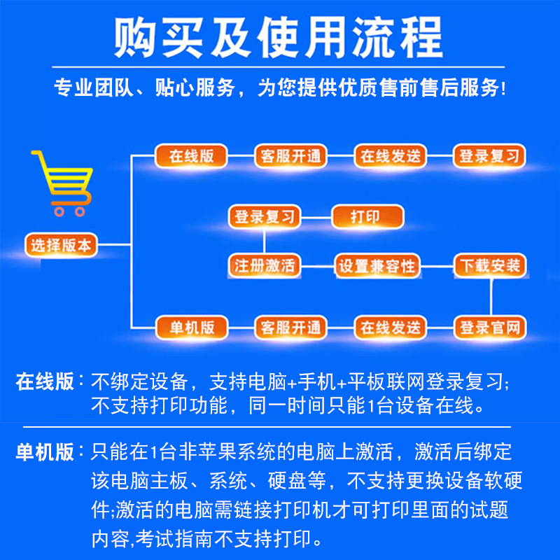 2024全国通信专业技术人员职业水平考试题库非教材考试书 非视频课综合能力+设备环境(高、中级)章节练习模拟试卷历年真题试题库 - 图1