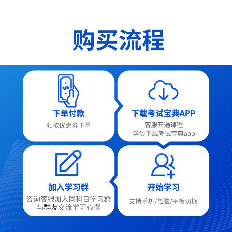 内蒙古副高正高口腔修复学副主任医师2024年晋升医学卫生高级职称考试宝典题库教材用书视频课程网课历年真题人卫版习题集模拟试卷 - 图3