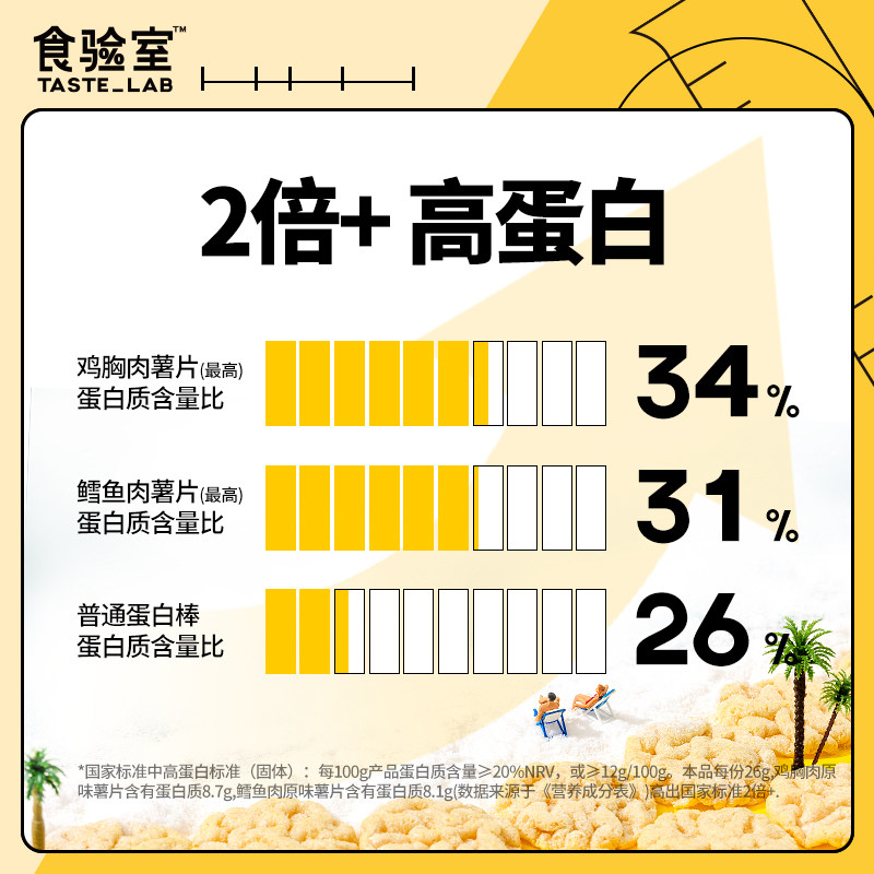 食验室鳕鱼肉鸡胸肉实验室低脂薯片 食验室膨化食品