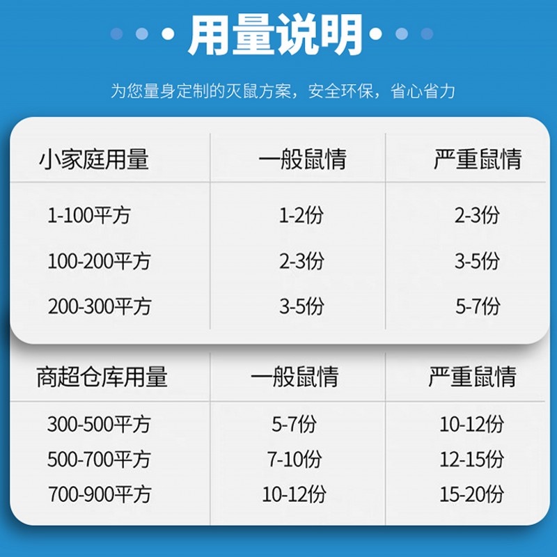 老鼠药 高效老鼠家用药室内老鼠神药 超强力耗子药一锅端老鼠克星 - 图3