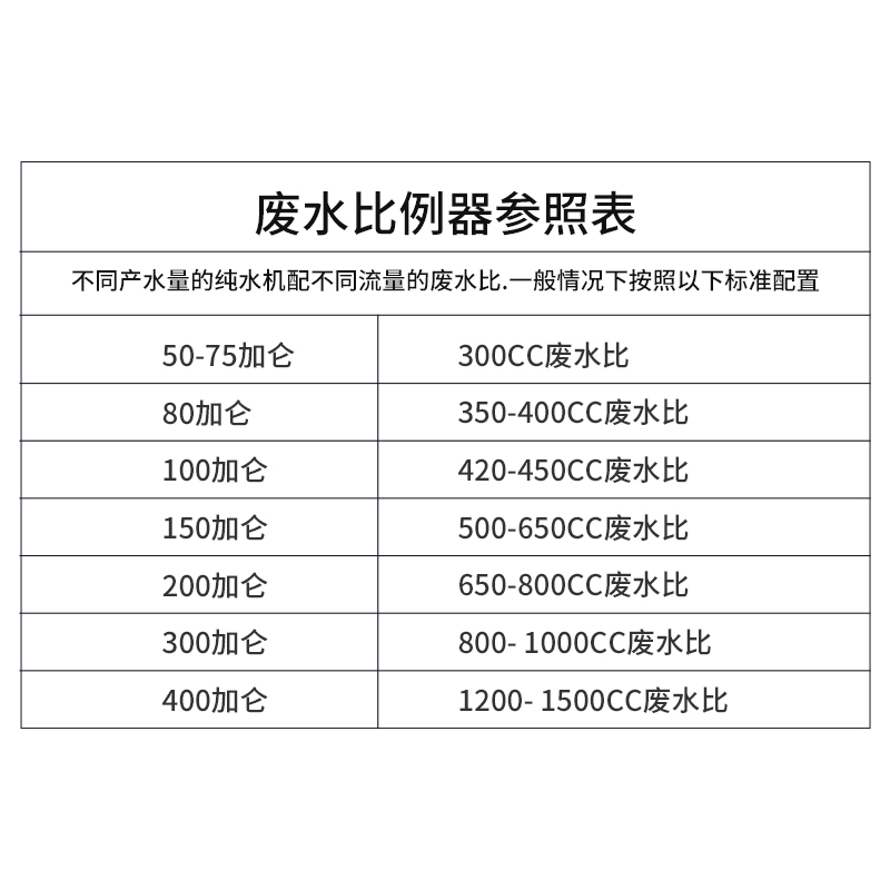 净水器300cc1500cc世通废水比2分快速接头纯水机反渗透RO膜调节阀 - 图0