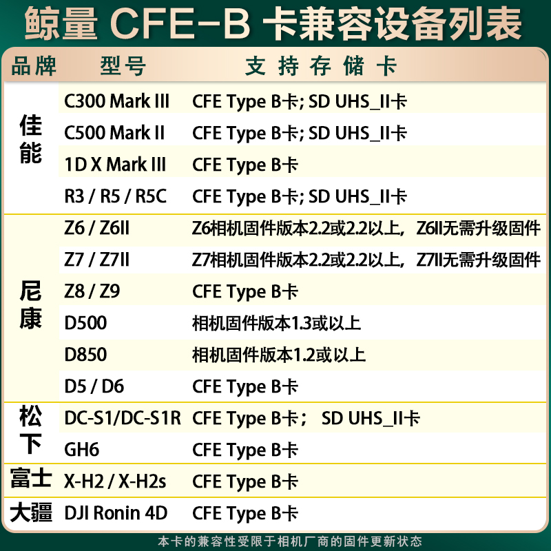 cfexpress卡typeb储存卡xqd内存卡适用于尼康z6z7z8佳能r5cr3相机 - 图1