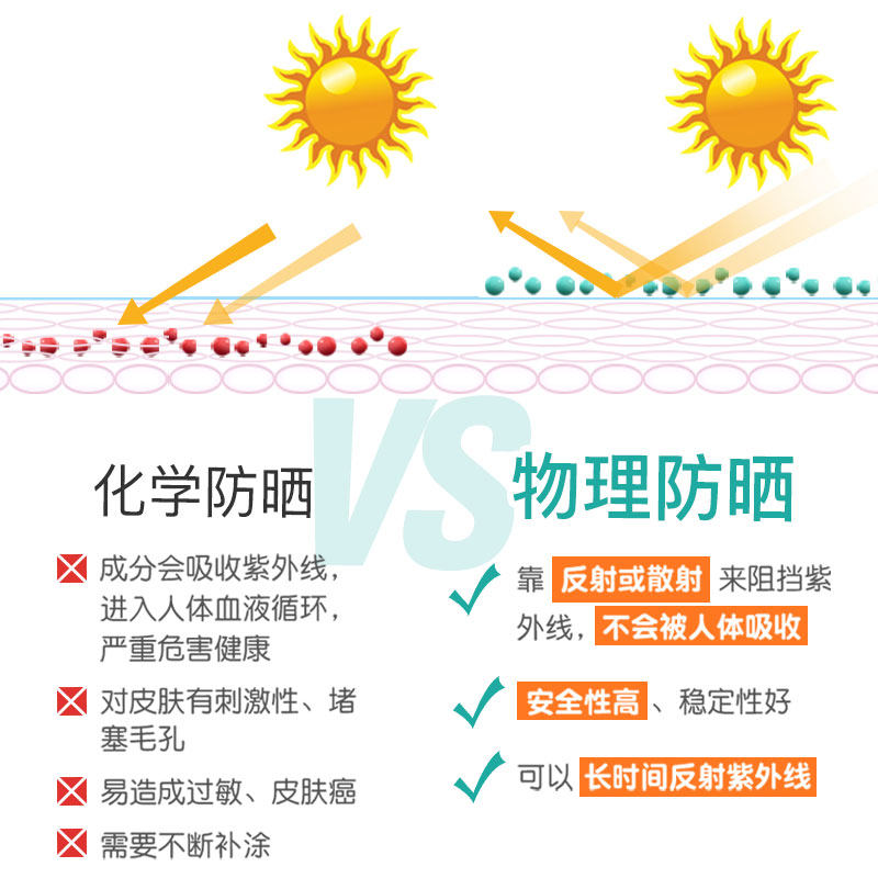 badger我爱自然防霜87mlspf40物理 Badger海外防晒霜