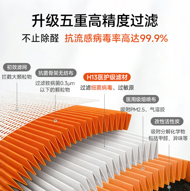 适配小米米家空气净化器滤芯2S/123代/4Lite/4Pro H过滤网5S/F1