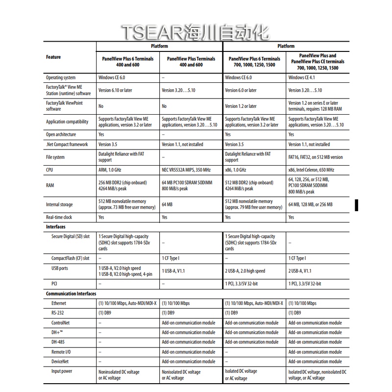 AB 触摸屏 2711-T6C16L1 2711P-T12C6A2 2711PC-T10C4D1 罗克韦尔 - 图0