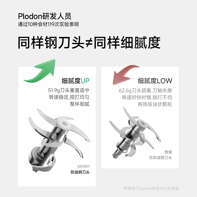 plodon浦利顿辅食机婴儿宝宝料理机小型多功能打泥辅食工具研磨器 - 图0