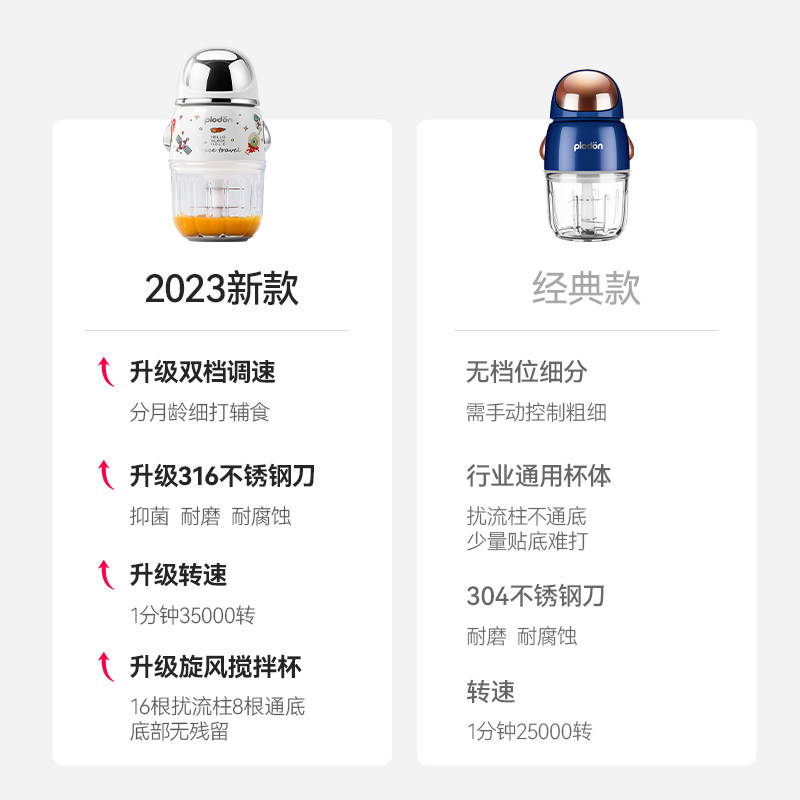  plodon食物研磨器