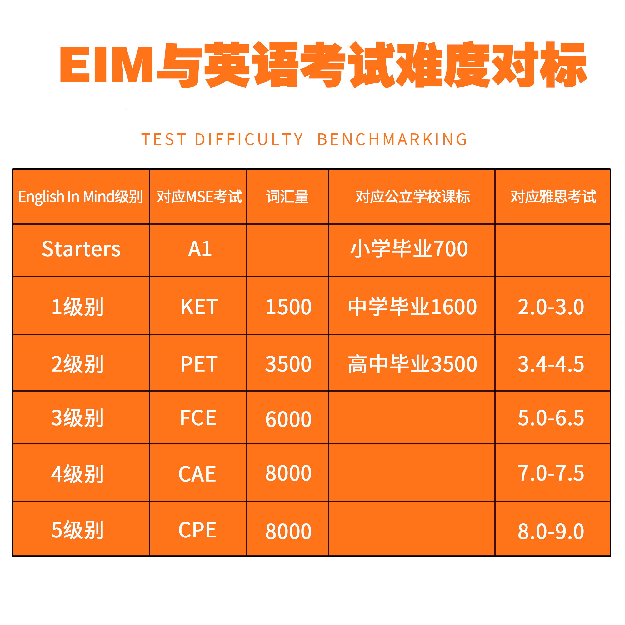 现货 English in Mind 5级点读版学生用书 主课本 外国语学校培训教材 第二版剑桥新思维英语青少版初中学 FCE/CAE考试C1等级 EIM