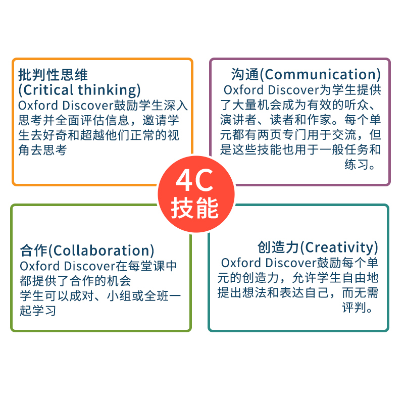 现货第二版牛津少儿英语教师书123456Oxford Discover Integrated Teaching Toolkit 教师用资源书 - 图2