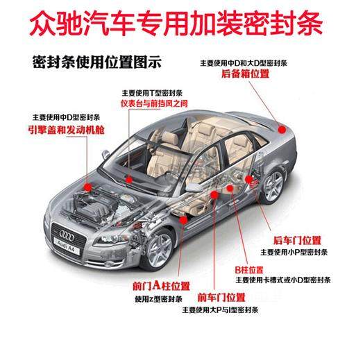 东南V3菱悦/V5菱致/V6菱仕车门隔音密封条防尘降噪加改装配件装饰 - 图2