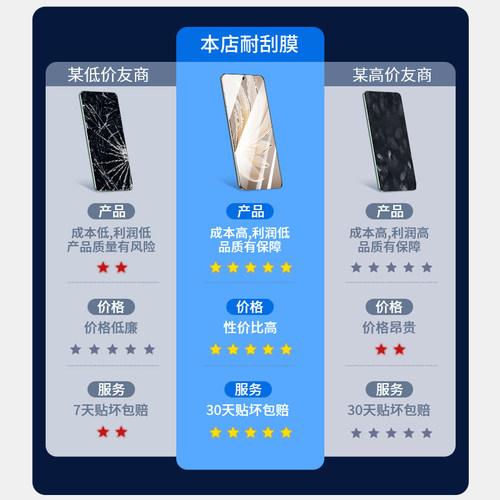 戴穗适用vivos20s30s19钢化膜s18s17s16pro手机膜s15s12s10s9s7e全屏vivo保护vivis贴膜vovos水凝viovs防摔5g - 图1