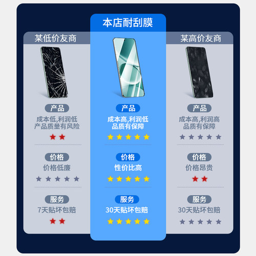 适用红米Note15Pro钢化膜RedmiNote14手机膜新款12Turbo小米note13Pro+全屏115G防摔10保护94G贴膜11tpro全包 - 图1