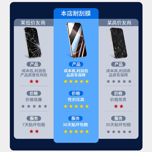 戴穗适用苹果16ProMax钢化膜iPhone17Pro新款15手机14Plus全屏13防摔12高清11保护X抗蓝光XR贴膜XSMax全包16e - 图1