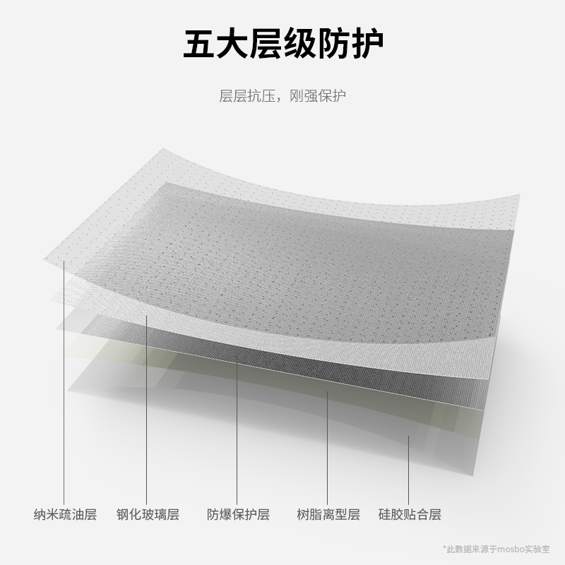 适用OPPOA93钢化膜OPPOA93s手机膜a93全屏覆盖a93s高清opa抗蓝光oppo防摔0pp0a保护0ppoa贴膜opopa防指纹oppa - 图2