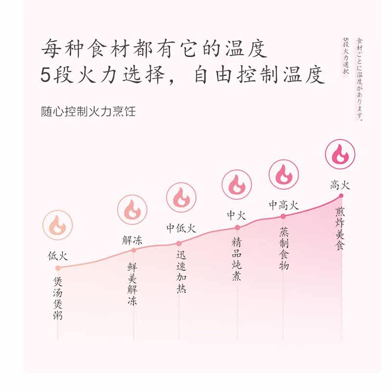 格兰仕20升家用小型迷你全自动复古 格兰仕众天合微波炉