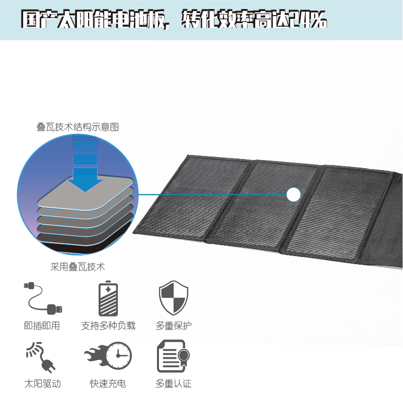 户外旅行车载太阳能发电板移动电源便携折叠充电包手机快充充电器-图1