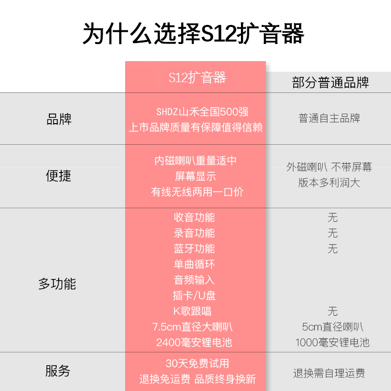 【李佳埼推荐】小蜜蜂扩音器教师用麦克风喇叭无线教学上课讲课专用小型多功能耳麦叫卖扬声喊话播放器大音量 - 图3