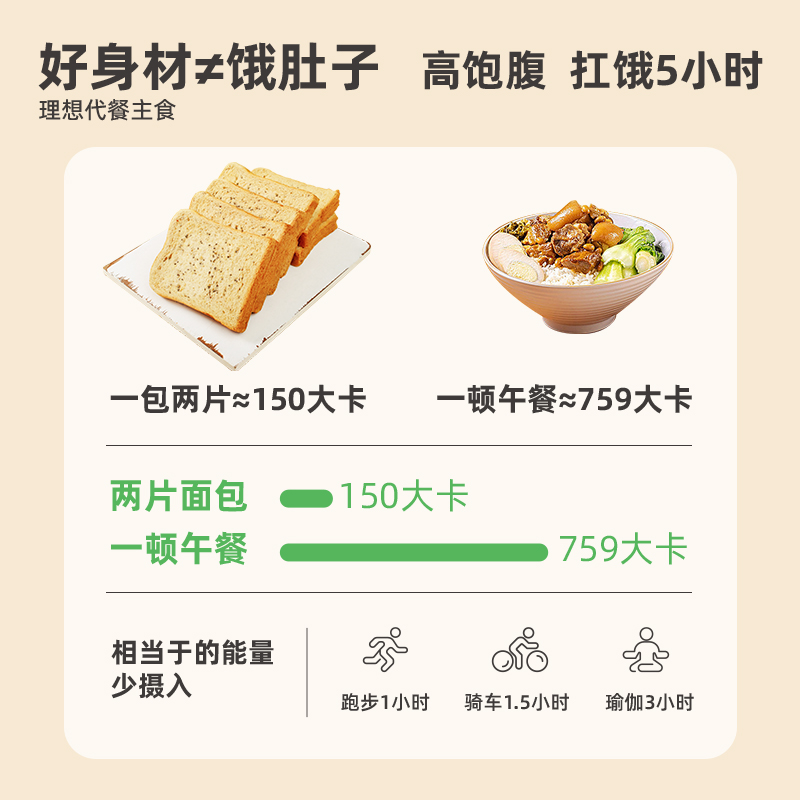 奇亚籽全麦面包低脂无添蔗糖黑麦吐司切片早餐整箱代餐饱腹食品 - 图2