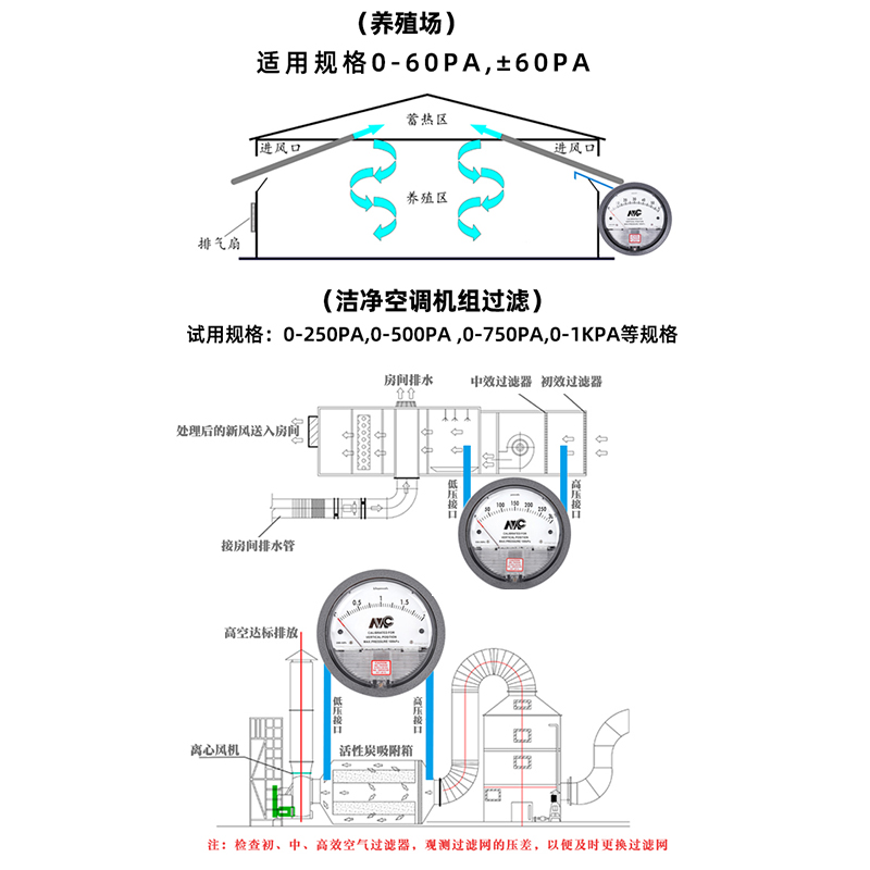 微压差表正负压风压表洁净室压差计病房差压表60Pa养殖核酸负压表 - 图2