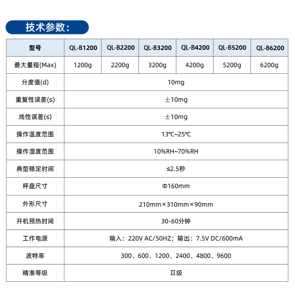 大量程电子天平实验室3/4/5/6kg大称量分析天平百分之一0.01g秤 - 图0