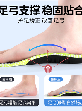 至皓恩足弓支撑缓震鞋垫久站不累