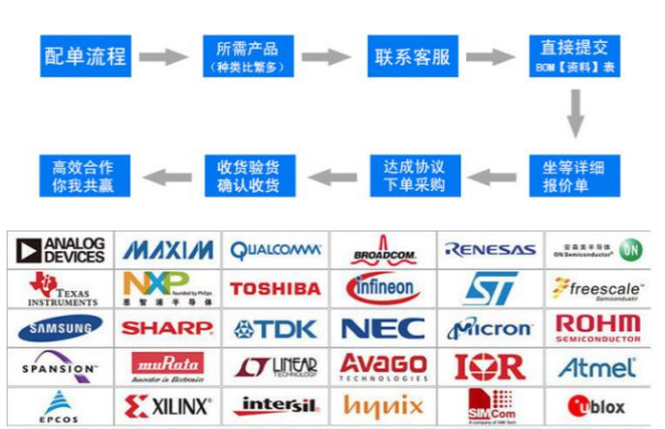 原装正品 AD822ARZ-REEL7 SOIC-8单电源轨到轨FET输入运算放大器-图1