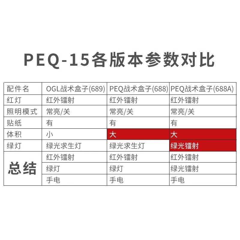 PEQ15多功能激光指示器电池红外绿镭射照明灯战术盒子玩具枪装备-图0