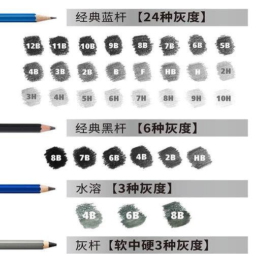德国STAEDTLER施德楼100蓝杆书写画图绘图素描铅笔黑杆碳铅素描笔10H-12B铅笔发簪艺考联考素描速写制图铅笔 - 图2