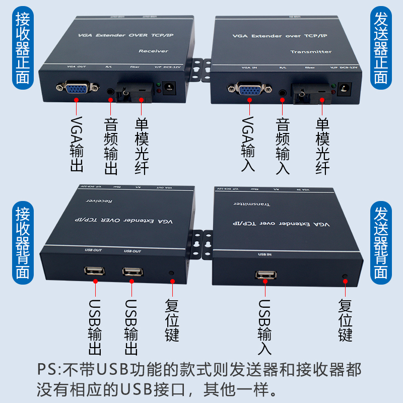 工程级VGA光端机监控电脑高清KVM HDMI光纤延长收发器音视频信号放大转换器带USB鼠标键盘20公里光纤线传输器 - 图3