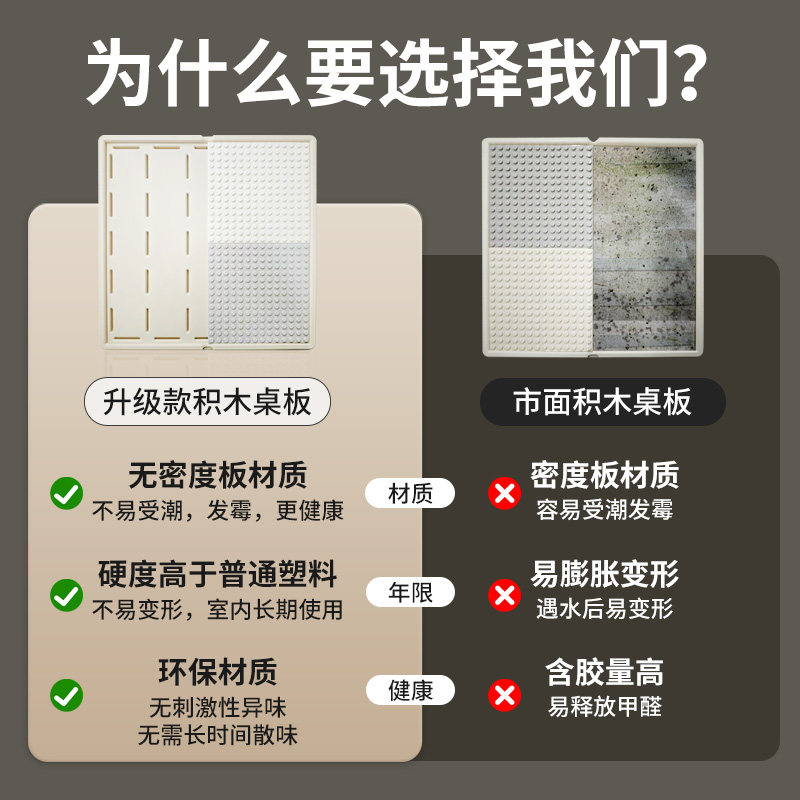 儿童多功能积木桌大颗粒拼图游戏桌男孩女孩折叠学习桌益智玩具桌,淘宝优惠券,粉丝福利购,淘宝优惠卷