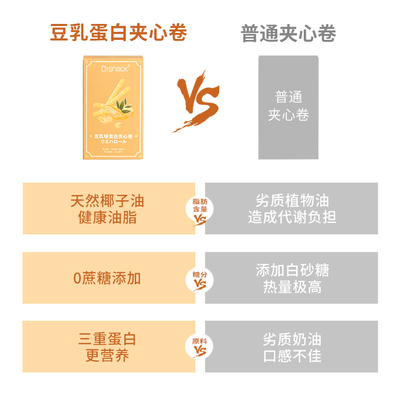 300g 包共 15 盒 3 豆乳蛋白夹心卷轻卡零食 OSnack 粉丝专享 300g 包共 15 盒 3 豆乳蛋白夹心卷轻卡零食 OSnack 粉丝专享