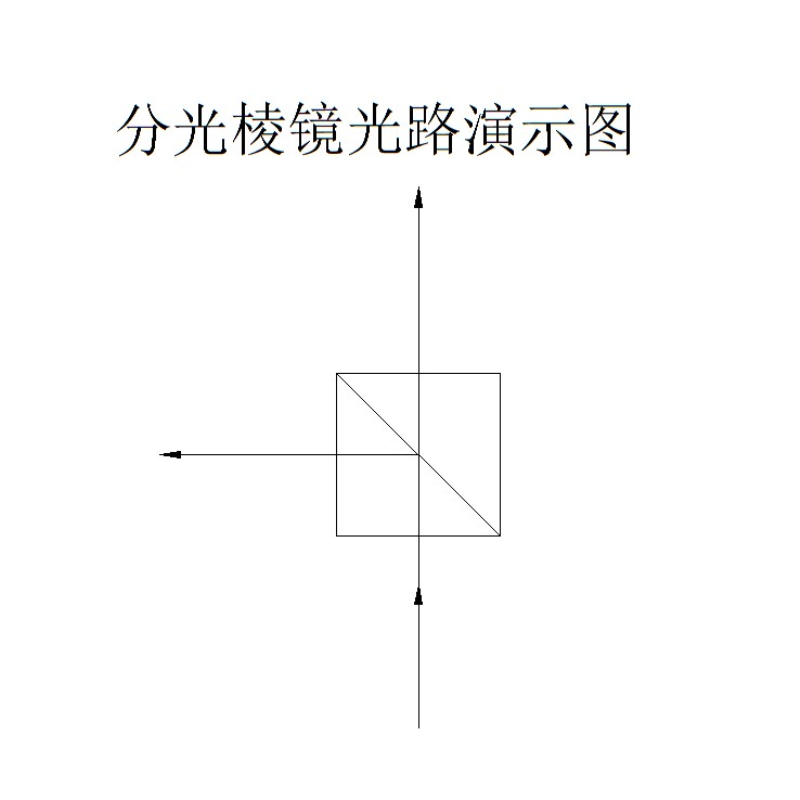 专业分光棱镜202020MM 分光比1:1胶合正方体分光三棱镜光学玻璃 - 图1