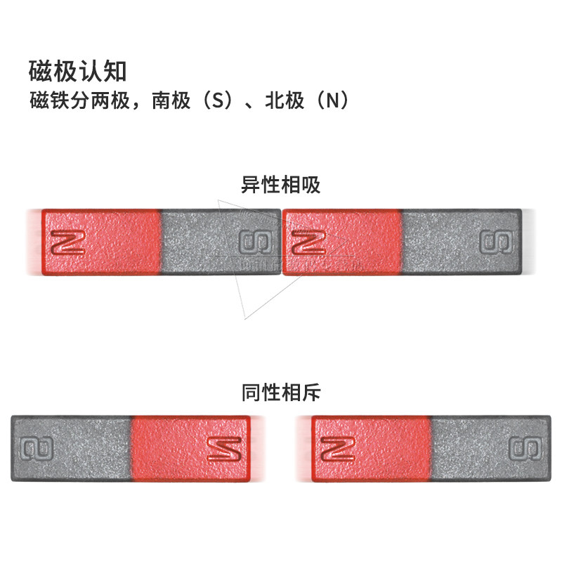 实验教学条形磁铁区分极性辨别 n极 s极吸铁石识别极性磁极