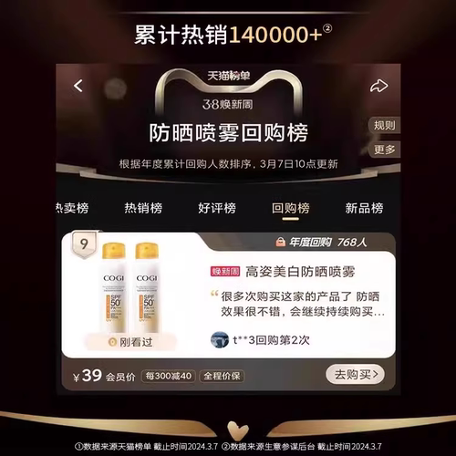 高姿小黄帽防晒喷雾美白防紫外线学生军训户外必备用品官方正品 - 图3