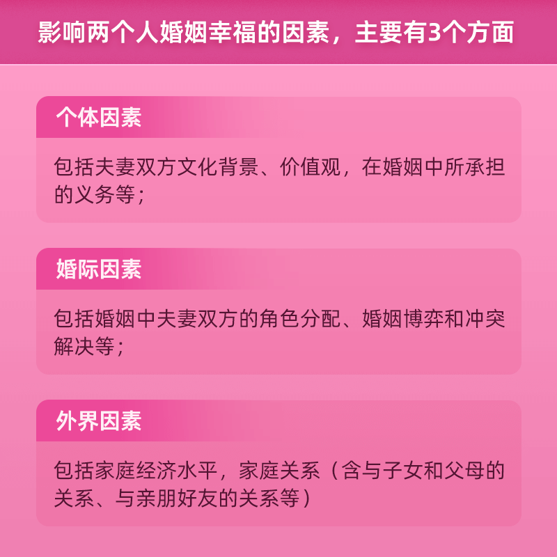 武志红心理测评 婚姻健康体检情感分析婚姻咨询家庭感情复合测试 - 图0