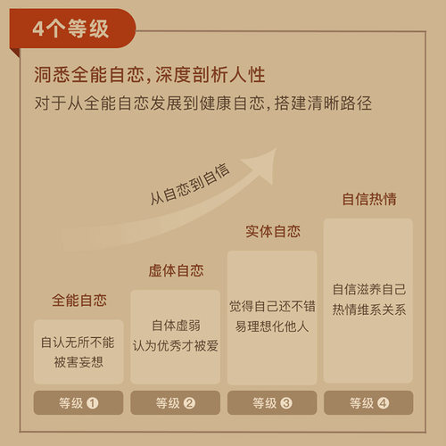 武志红全能自恋108讲：活出自信，唤醒活力自我 咨询师心理学课程 - 图1