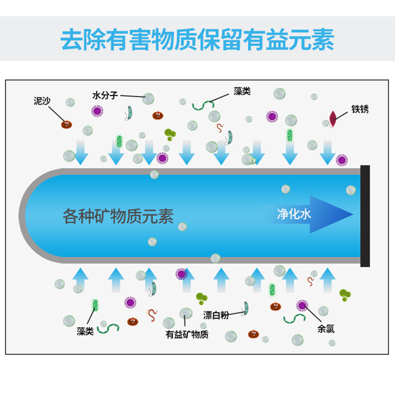 家用厨房台上式自来水龙头净水器 wowmom净水器
