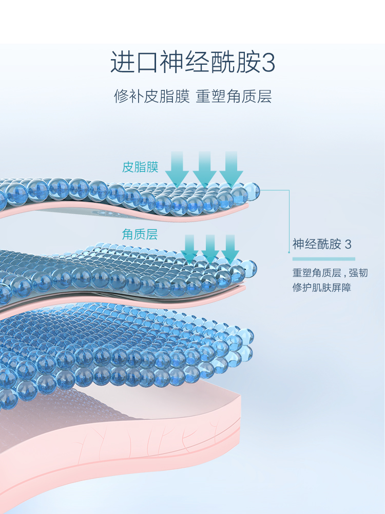 雪玲妃神经酰胺舒服水乳套装女补水保湿清爽护肤品官方旗舰店正品