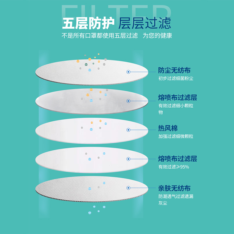 N95 五層醫用防護口罩醫護口罩n95厚gb19083-2010 防飛沫 正品01_濼利詩醫療器械旗艦店_醫療器械