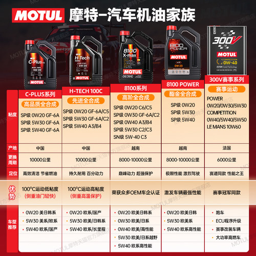 MOTUL摩特8100 X-MAX 0W40全合成机油SP大众奥迪宝马奔驰A3/B4国6 - 图2