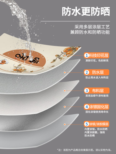 适用海尔滚筒洗衣机套罩防水防晒罩隔热全自动防尘EG100BDC189SU1 - 图1