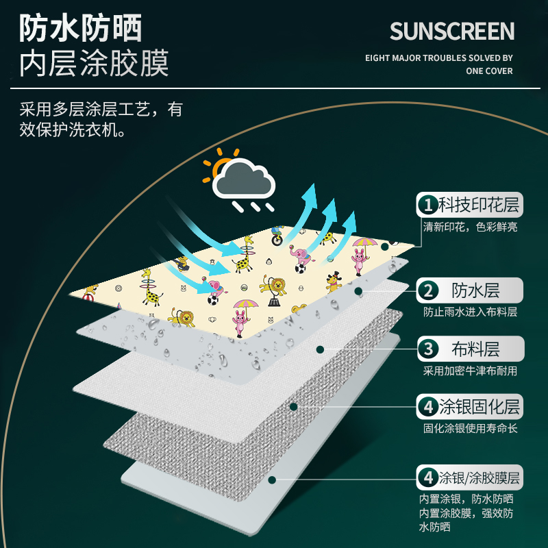 滚筒洗衣机罩防水防晒盖布防尘保护外套西门子惠而浦松下阳台通用 - 图2