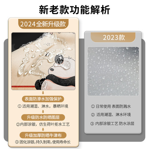 滚筒洗衣机罩防水防晒适用小天鹅海尔美的10公斤全自动防尘套盖布 - 图2