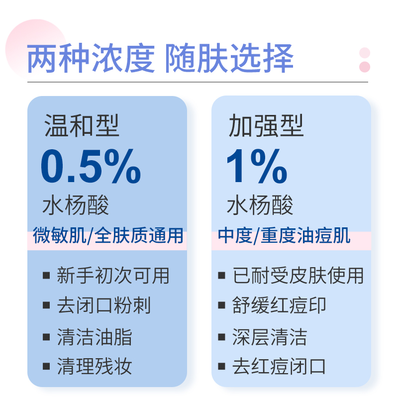 【芙清密钥】水杨酸祛痘清洁棉片