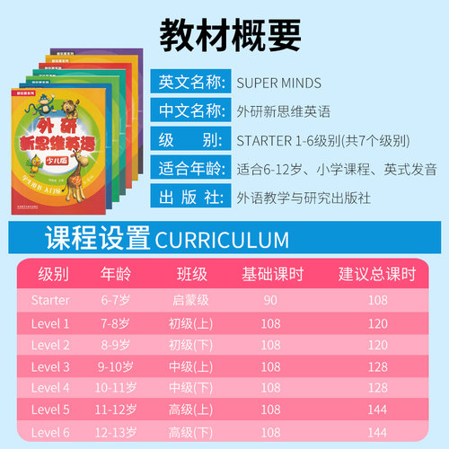 少儿版外研新思维英语superminds 入门级123456级学生用书和练习册 原版Super Minds小学生英语教材 国内点读版 单词语法词汇书籍 - 图1