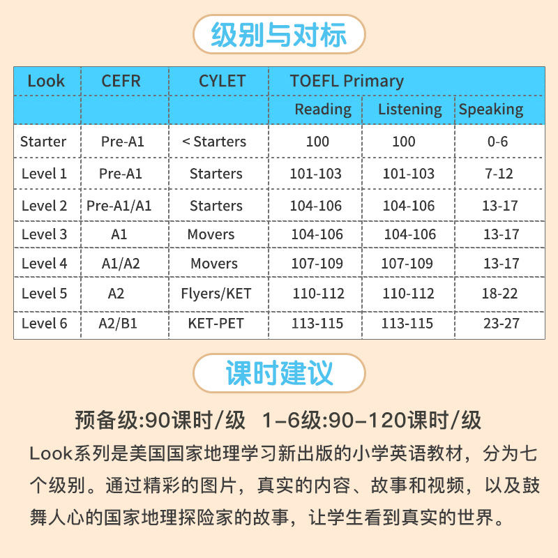 国家地理LOOK教材 Look Starter/1/2/3/4/5/6级别学生书+练习册原版进口美国国家地理小学英语综合教材_虎窝淘