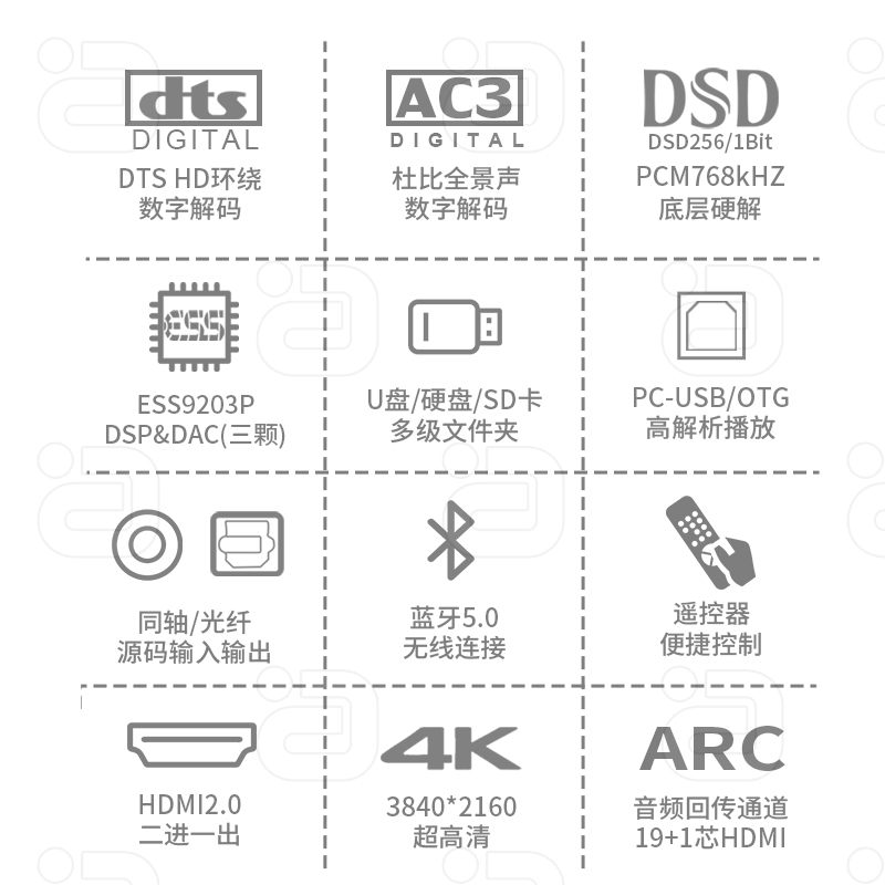 HIFI发烧级DTSHD全景声5.1CH音频DAC解码器播放U盘蓝牙接收器OTG - 图1