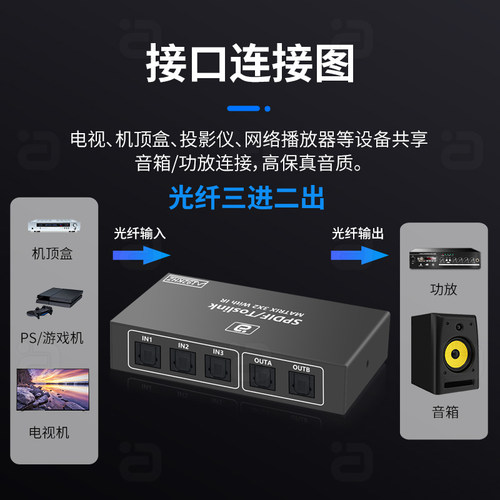 音频光纤矩阵分配切换器三进二出音箱功放电视游戏分配 3X2遥控 - 图1