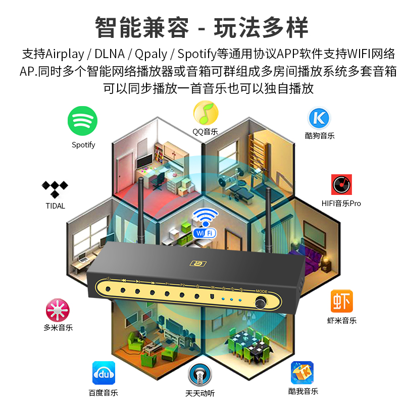 WIFI流媒体蓝牙5.0音频接收器5.1硬解码DTSHD杜比aptx光纤同轴U盘 - 图2