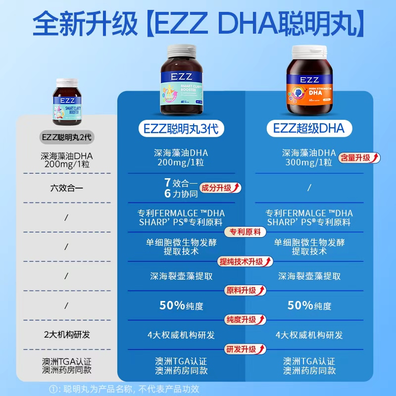 Newly upgraded brain power 50% pure algae oil DHA